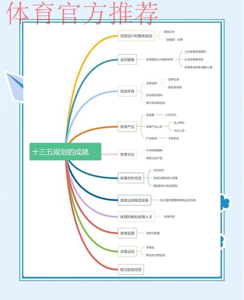 体育总局系统学习教育亮特色显成效